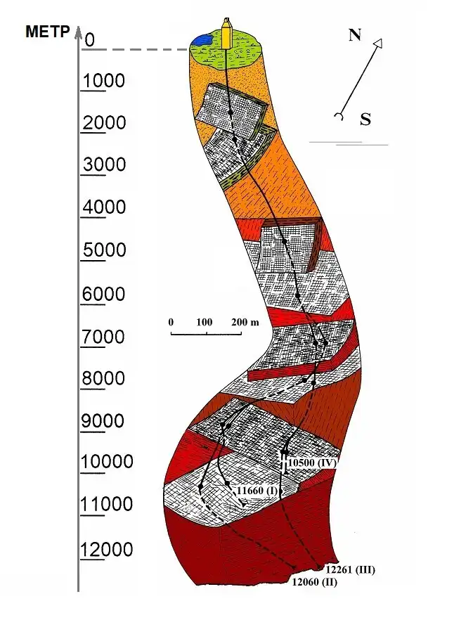 A szupermély Kola-kút rejtélye: mit fedeztek fel a szovjet tudósok 12 km-es mélységben és miért állították le a projektet a cél előtt arany, Bertha Rogers, David Guberman, élet eredete, felfedezések, föld mélye, fúrótorony, gáz, geológia, kola fúrólyuk, Kola-félsziget, olaj, rekordok, szovjet tudomány, szovjetunió, szupermély fúrás, tudományos kutatás, urán, Zapoljarnij